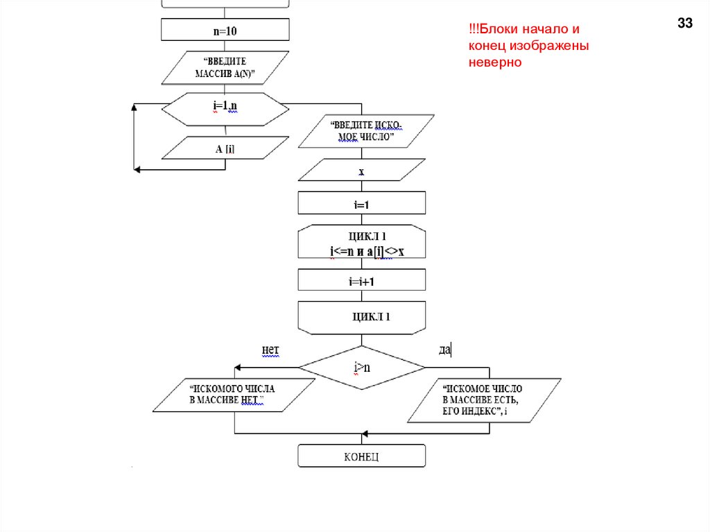 Поиск в массиве