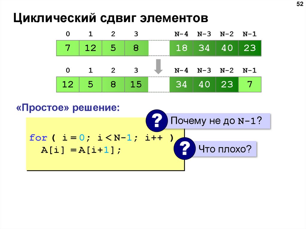 Задачи удаления элементов одномерного массива