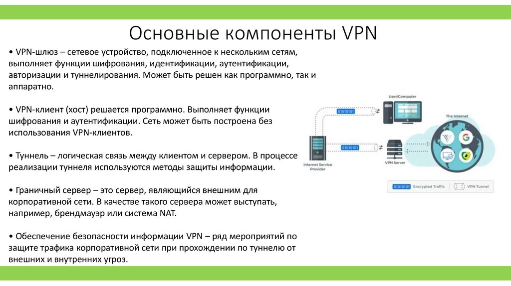 Основные компоненты VPN