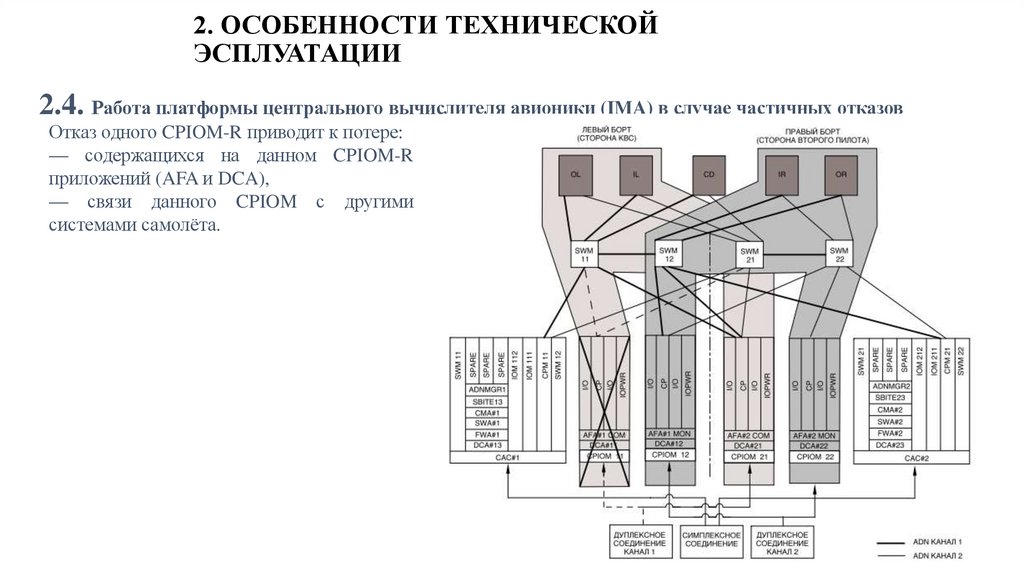 2. ОСОБЕННОСТИ ТЕХНИЧЕСКОЙ ЭСПЛУАТАЦИИ