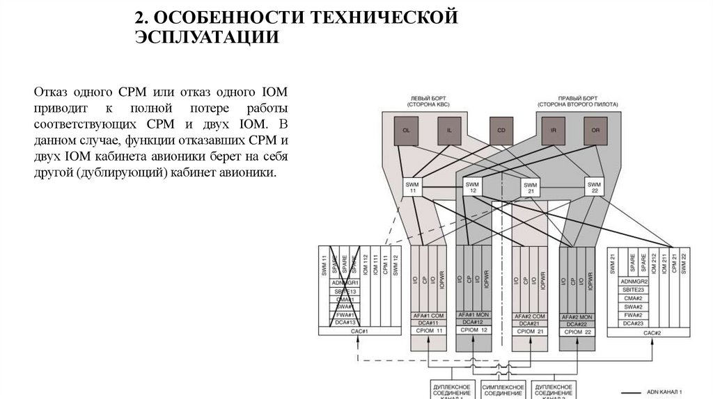 2. ОСОБЕННОСТИ ТЕХНИЧЕСКОЙ ЭСПЛУАТАЦИИ