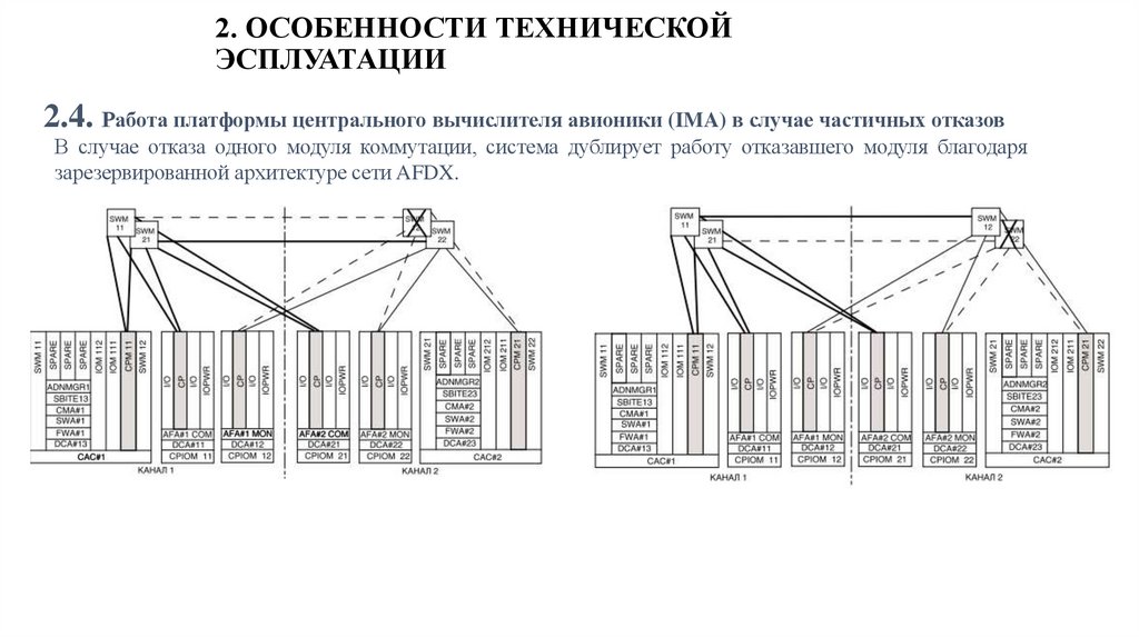 2. ОСОБЕННОСТИ ТЕХНИЧЕСКОЙ ЭСПЛУАТАЦИИ