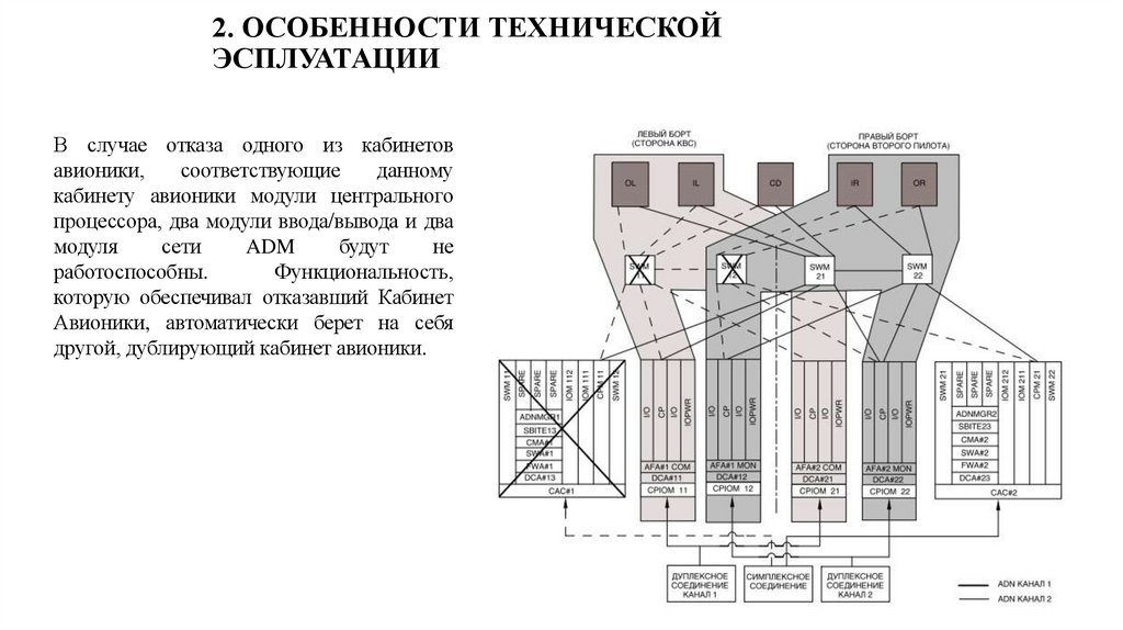 2. ОСОБЕННОСТИ ТЕХНИЧЕСКОЙ ЭСПЛУАТАЦИИ