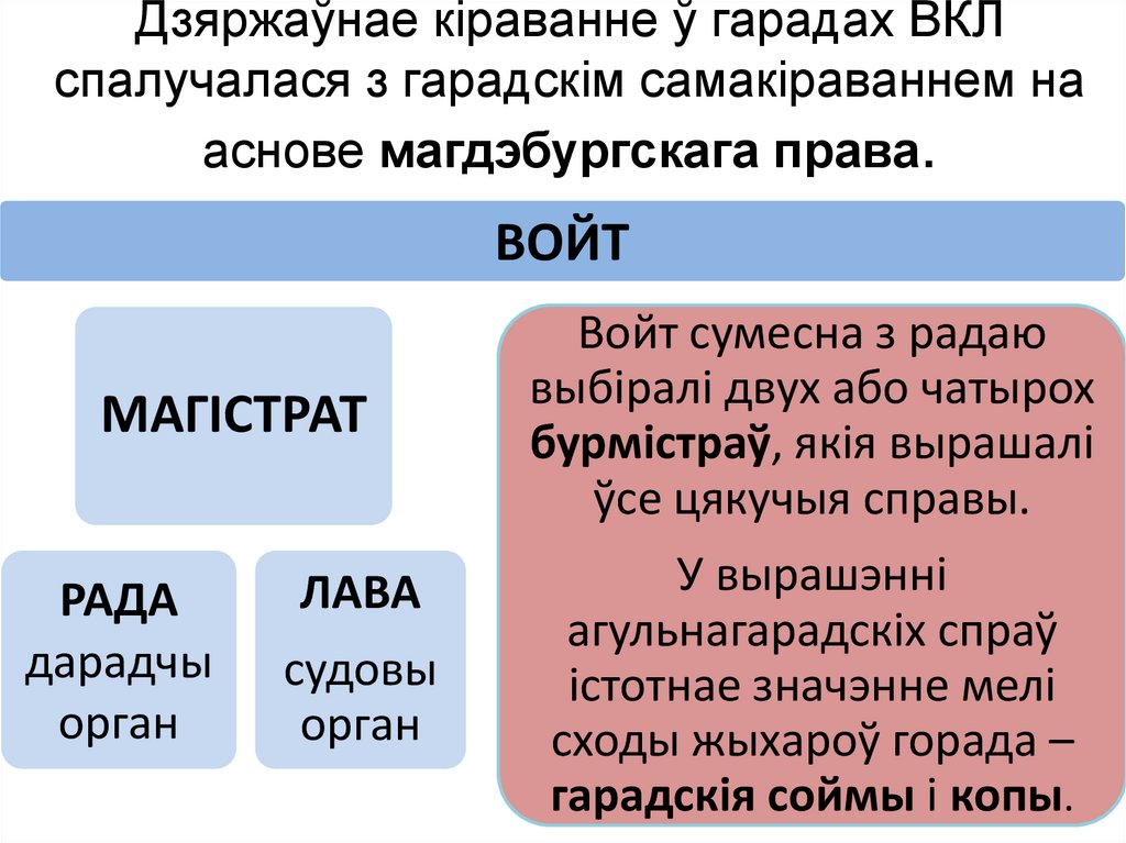 Дзяржаўнае кіраванне ў гарадах ВКЛ спалучалася з гарадскім самакіраваннем на аснове магдэбургскага права.