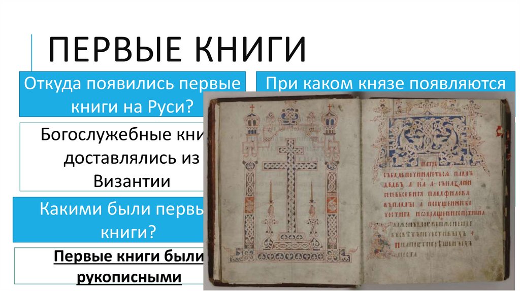 Первые книги