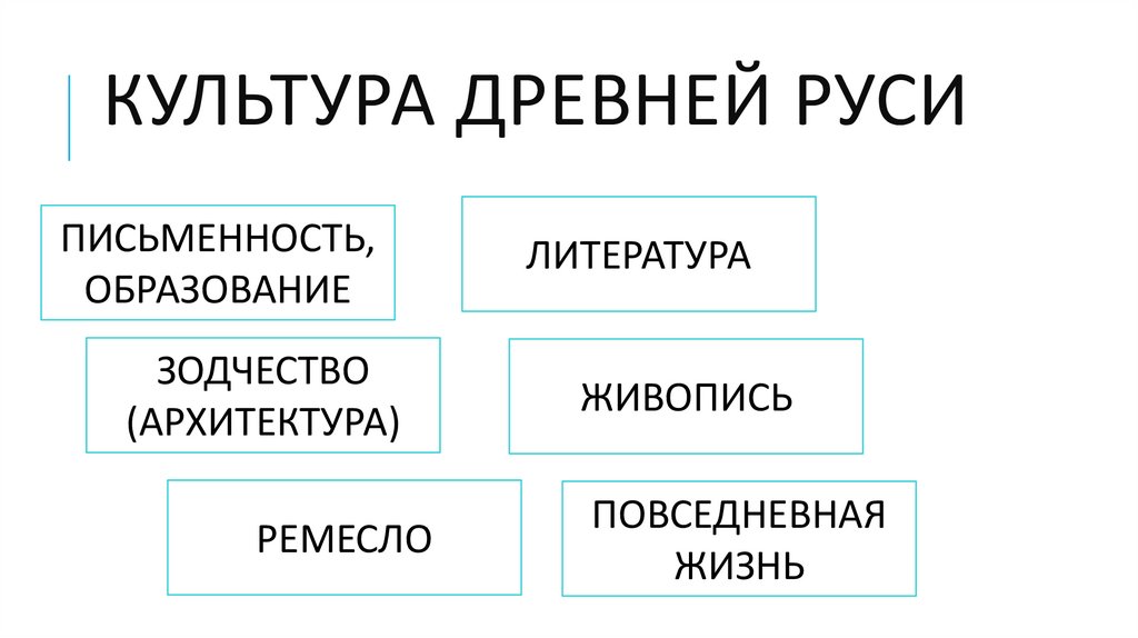 Культура Древней Руси