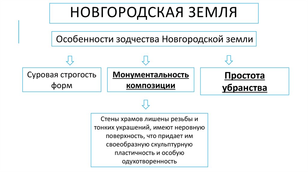Новгородская земля