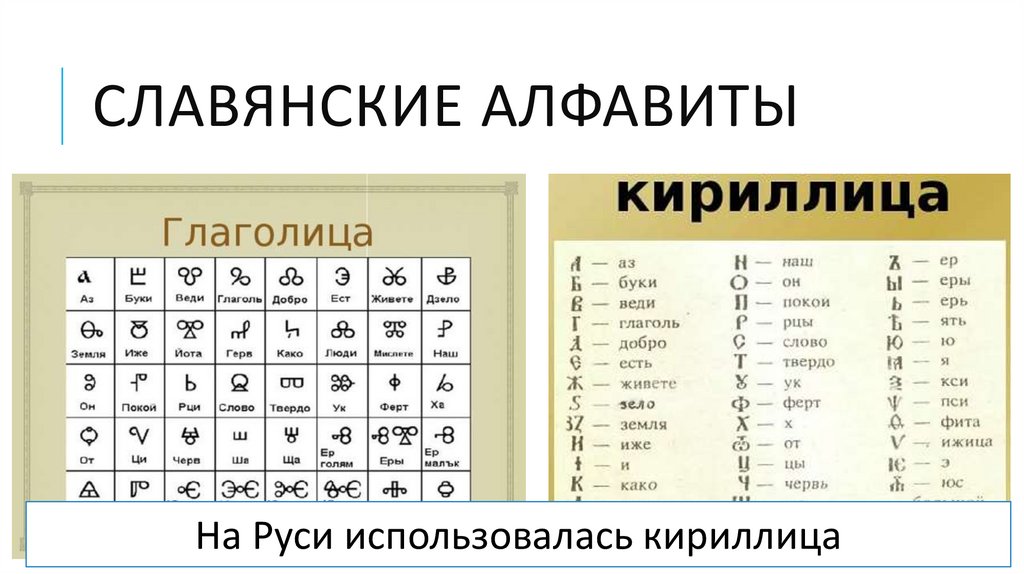 Славянские алфавиты