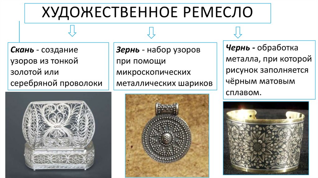 Художественное ремесло