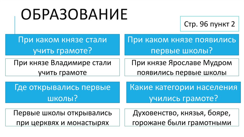 образование