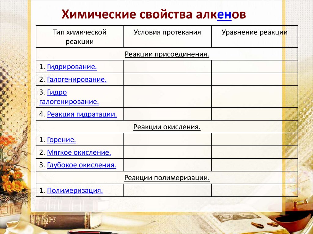 Химические свойства алкенов