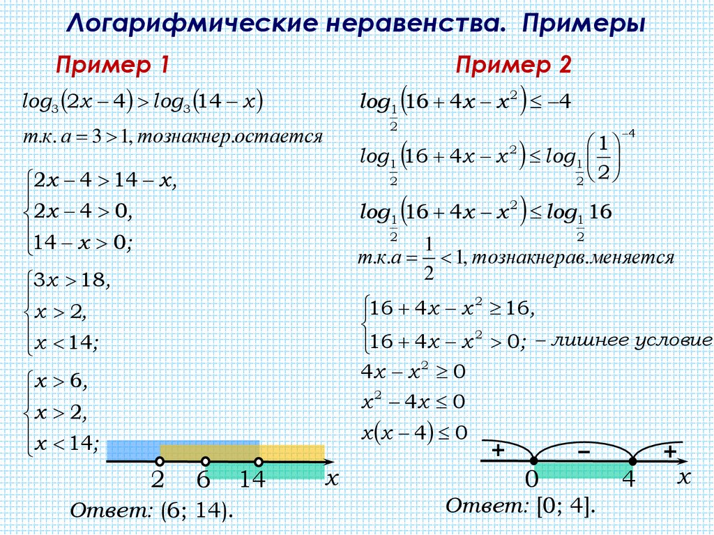 Логарифмические неравенства. Примеры