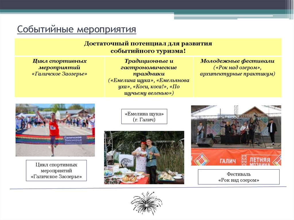 Событийные мероприятия