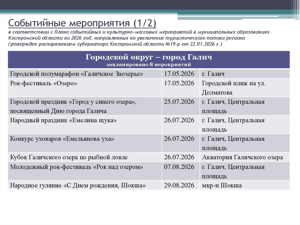 Событийные мероприятия (1/2) в соответствии с Плана событийных и культурно-массовых мероприятий в муниципальных образованиях