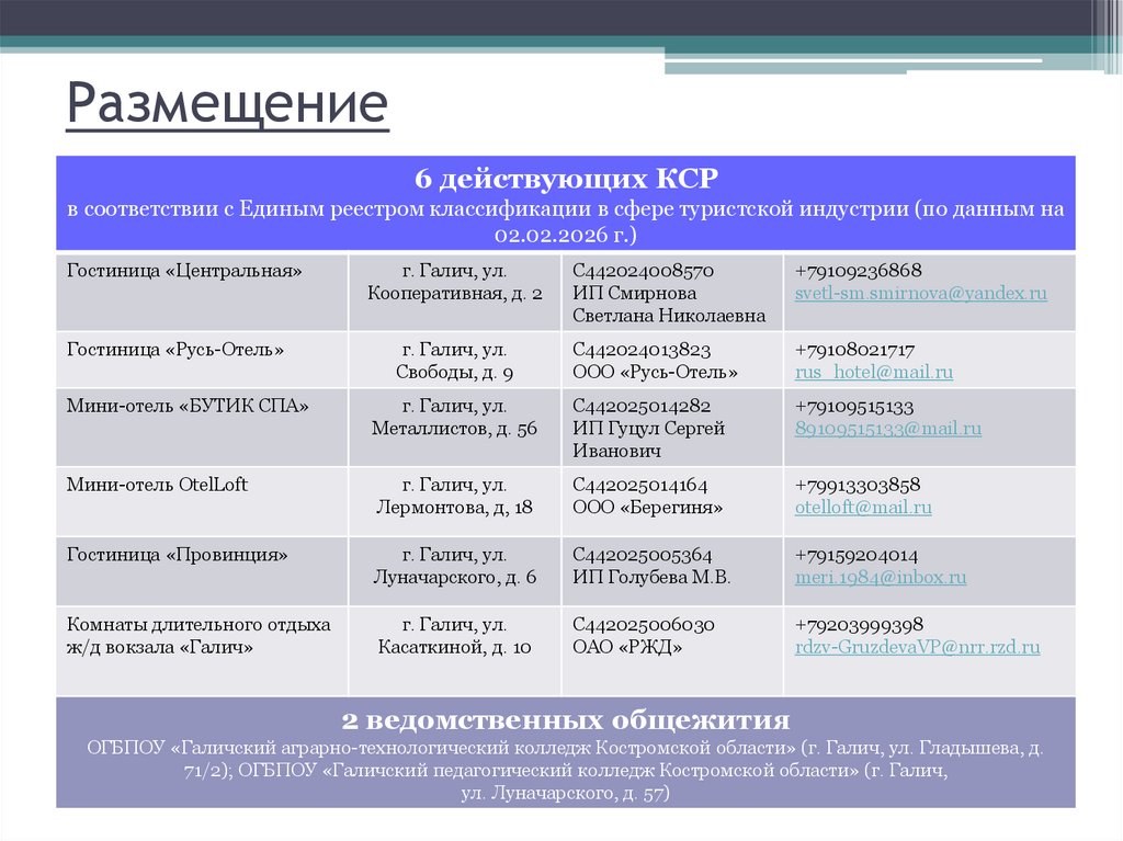 Размещение