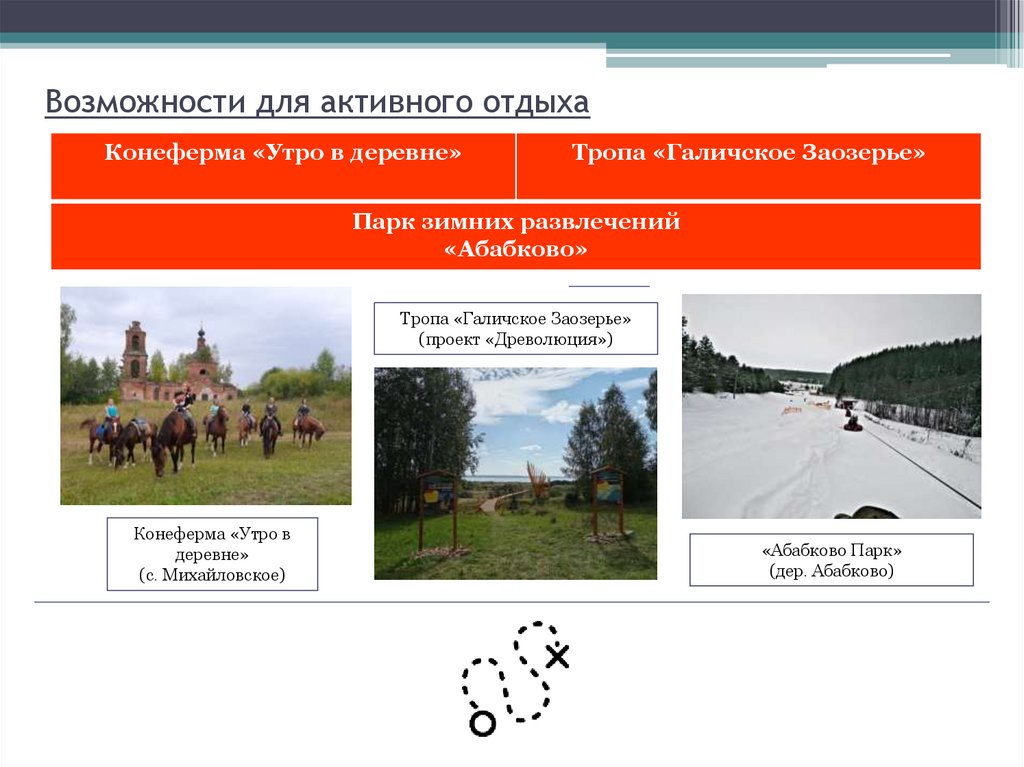 Возможности для активного отдыха