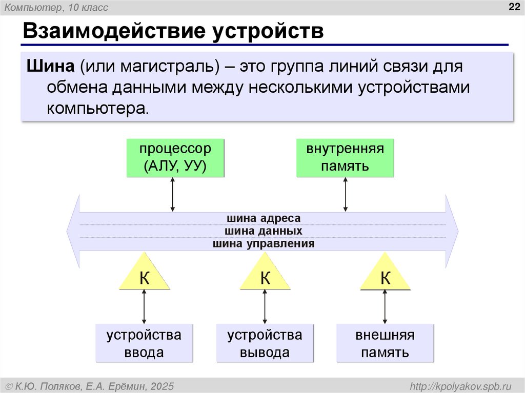 Взаимодействие устройств