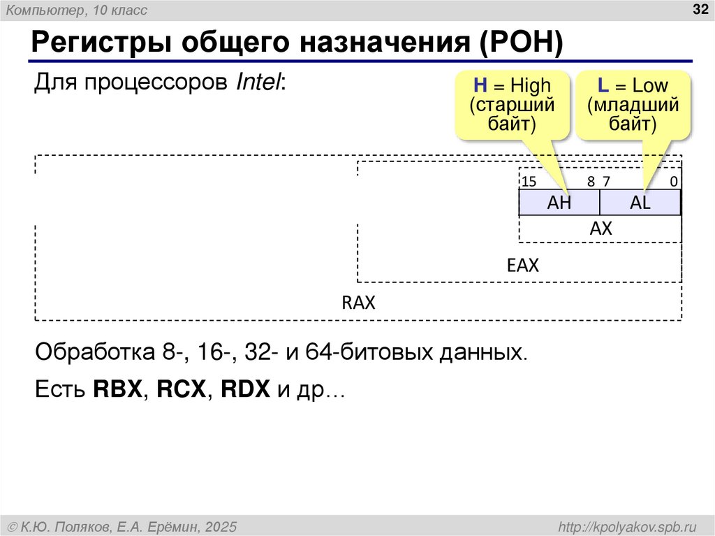 Регистры общего назначения (РОН)
