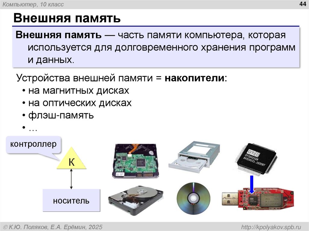 Внешняя память