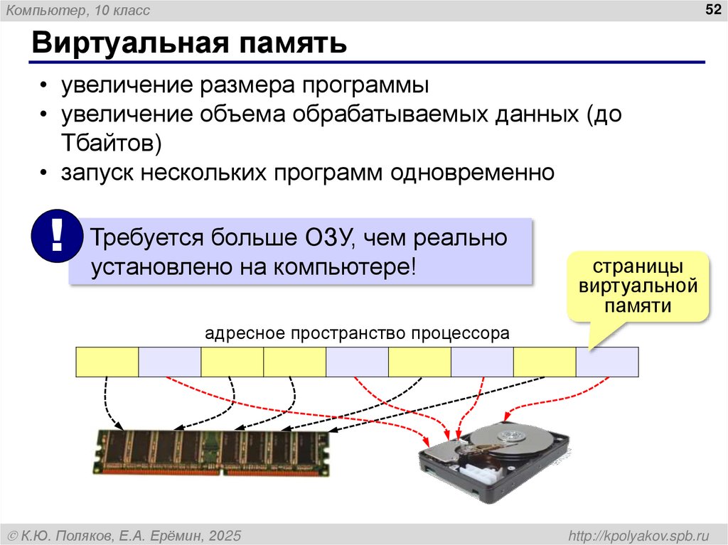 Виртуальная память