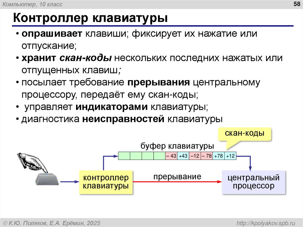 Контроллер клавиатуры
