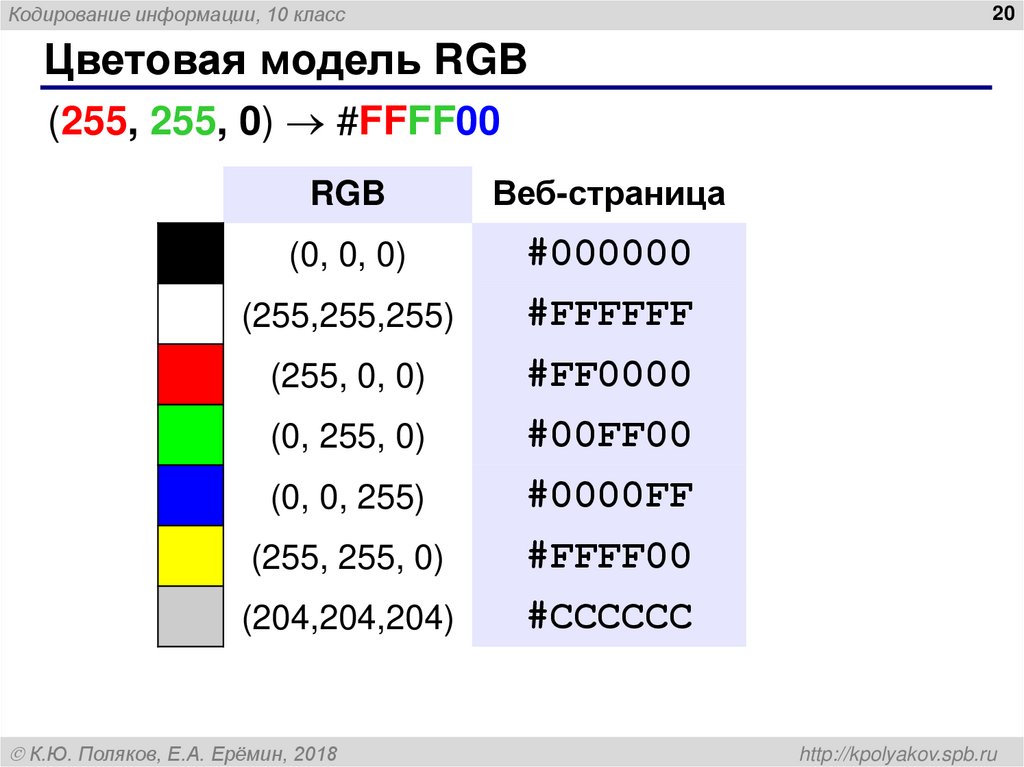 Цветовая модель RGB
