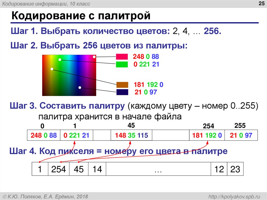 Кодирование с палитрой