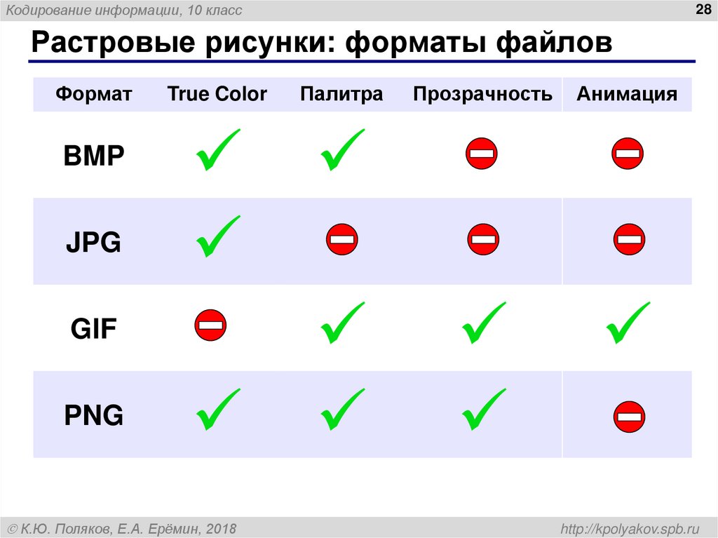 Растровые рисунки: форматы файлов