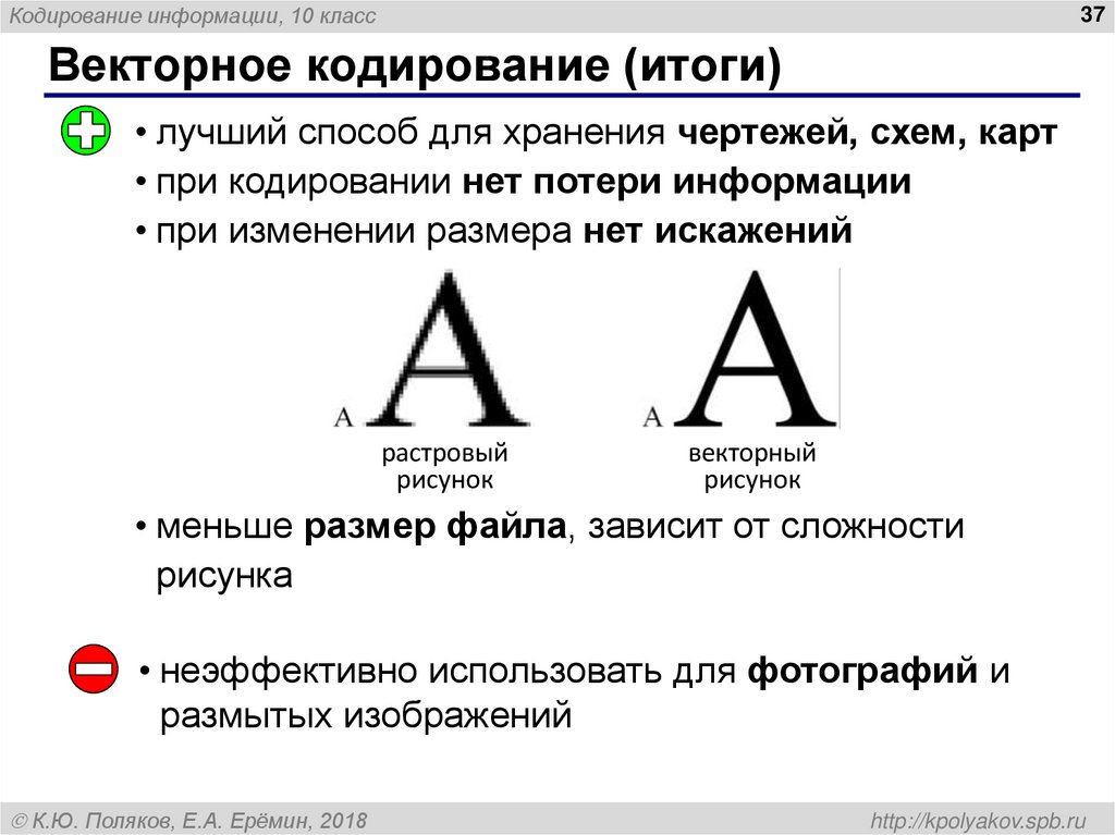 Векторное кодирование (итоги)