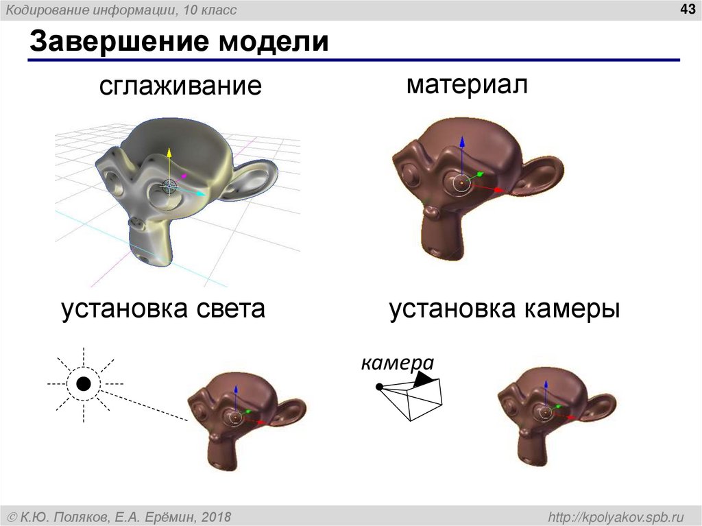 Завершение модели