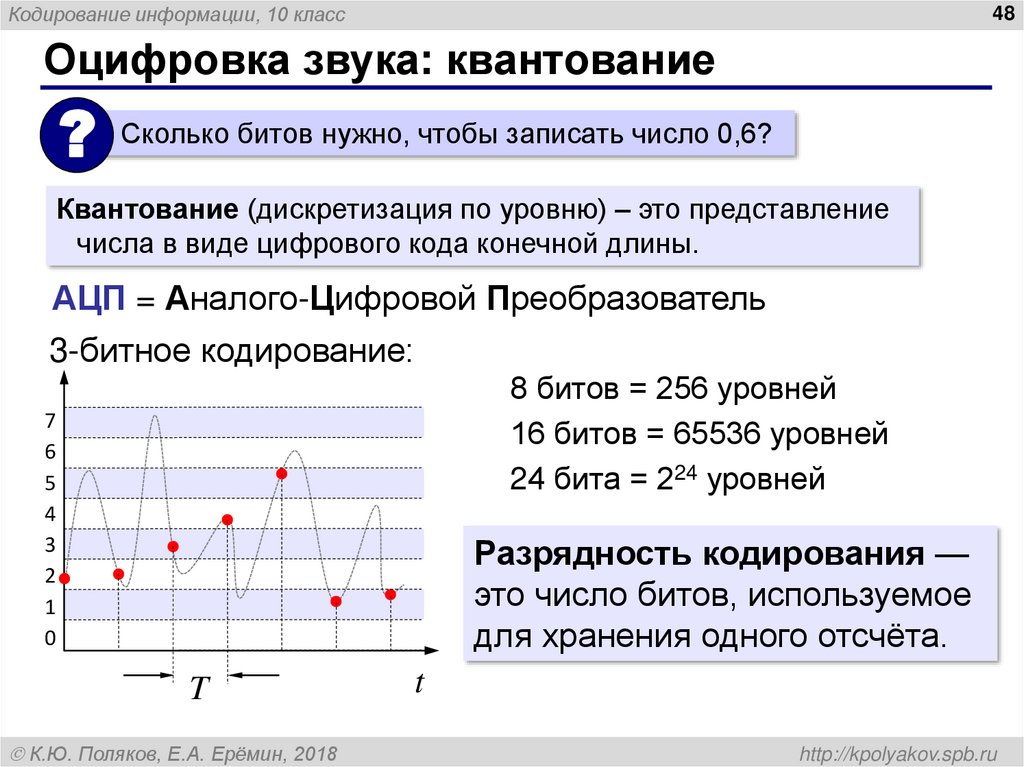 Оцифровка звука: квантование