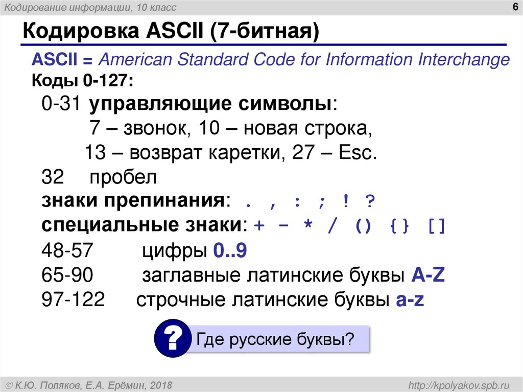 Кодировка ASCII (7-битная)