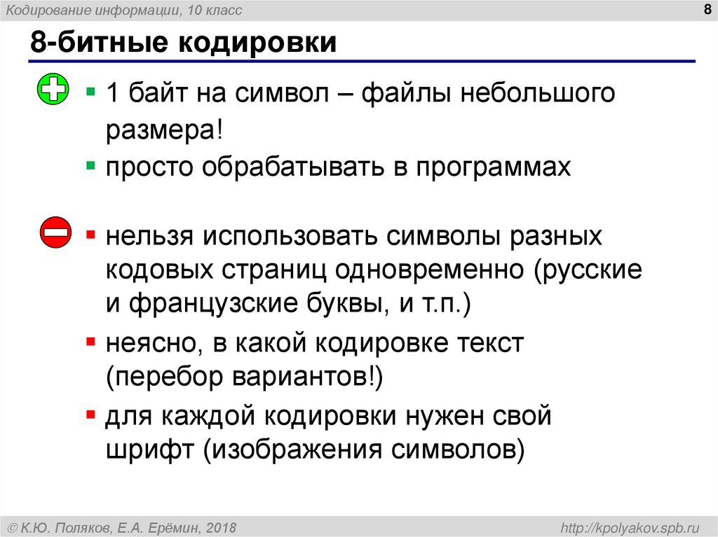 8-битные кодировки