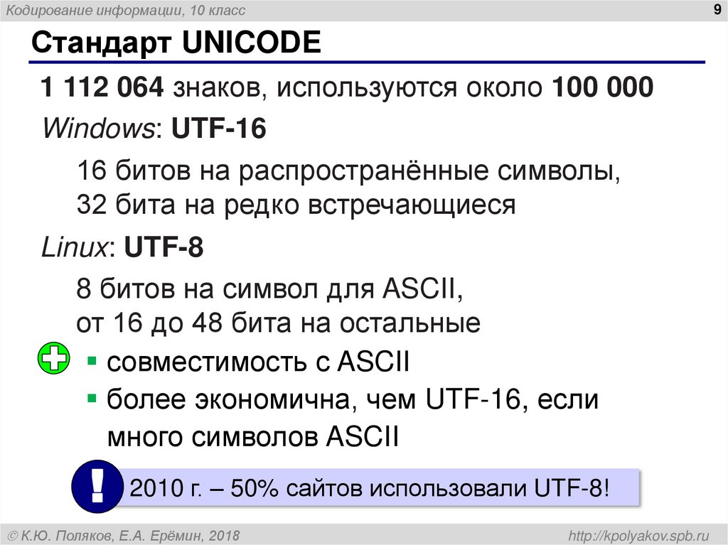 Стандарт UNICODE