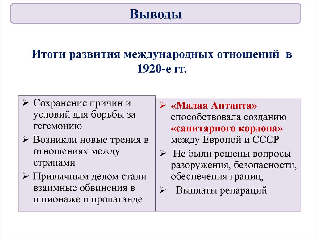 Итоги развития международных отношений в 1920-е гг.