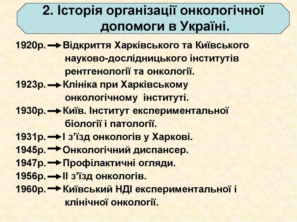 2. Історія організації онкологічної допомоги в Україні.