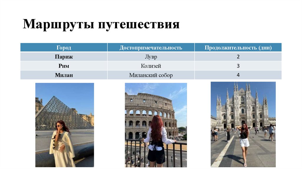 Маршруты путешествия