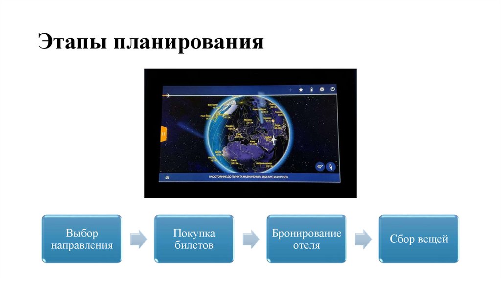 Этапы планирования