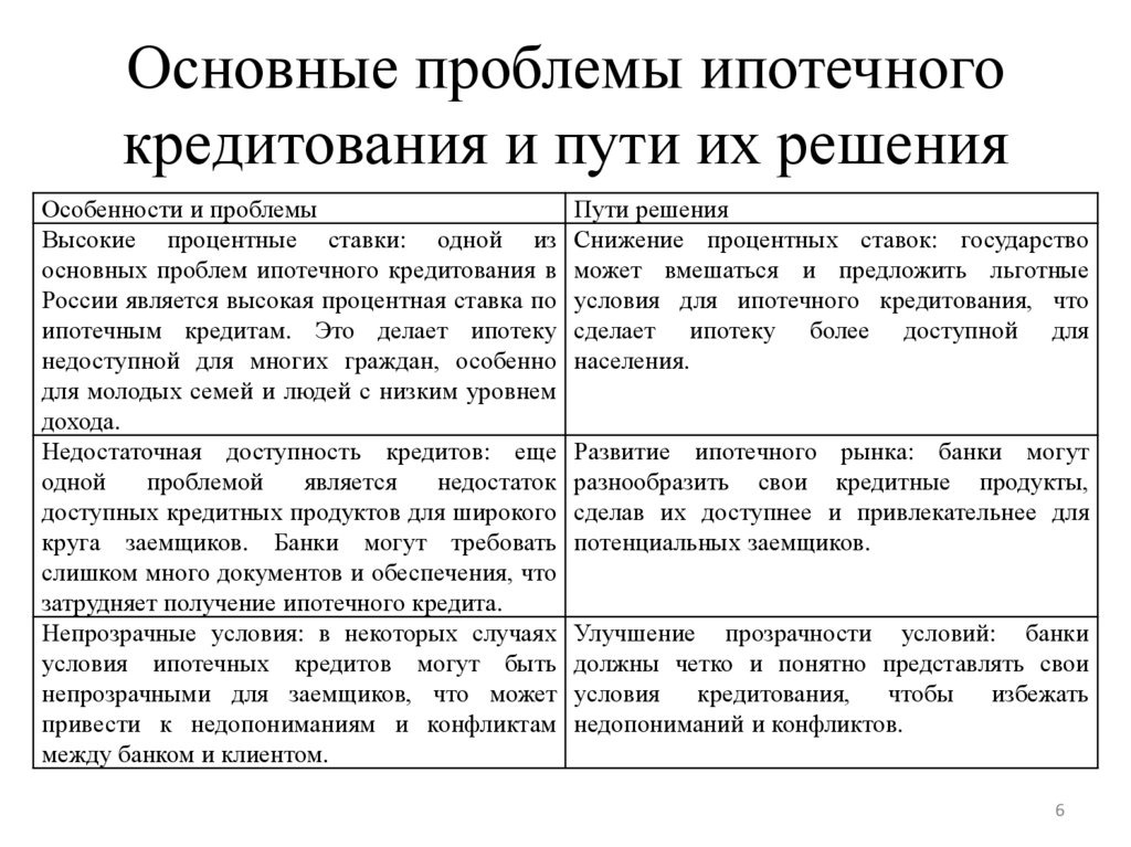 Основные проблемы ипотечного кредитования и пути их решения