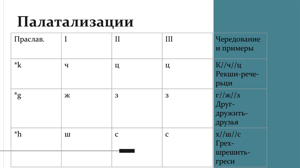 Палатализации