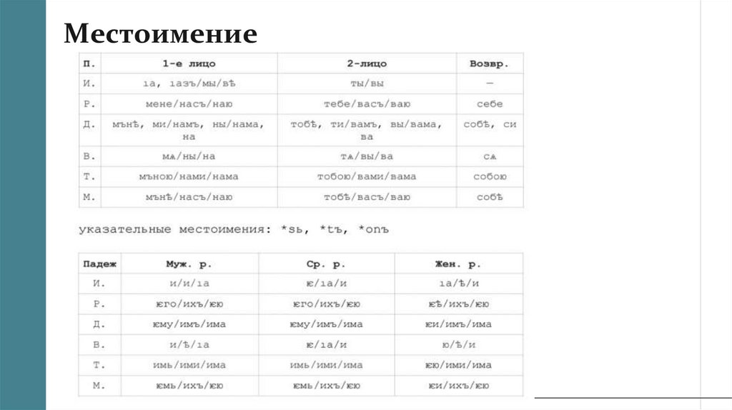 Местоимение