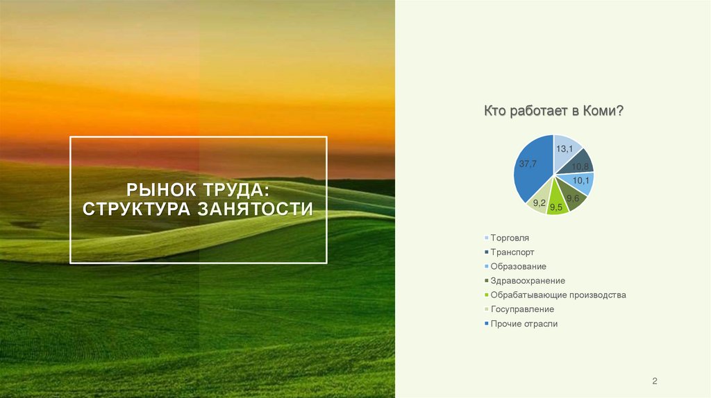 Рынок труда: структура занятости