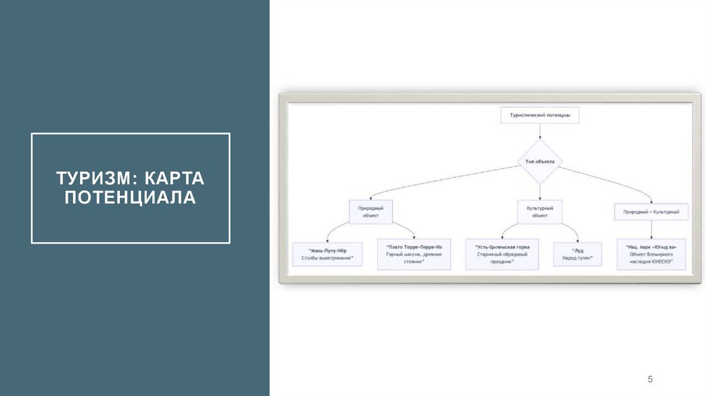 Туризм: карта потенциала