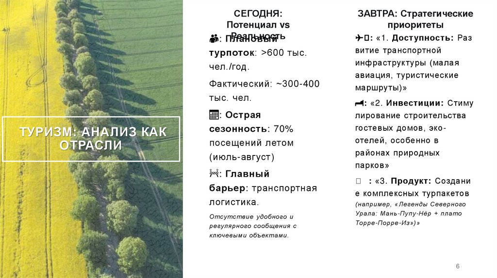  Туризм: анализ как отрасли