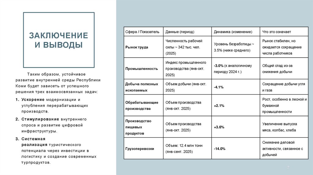 Заключение и выводы