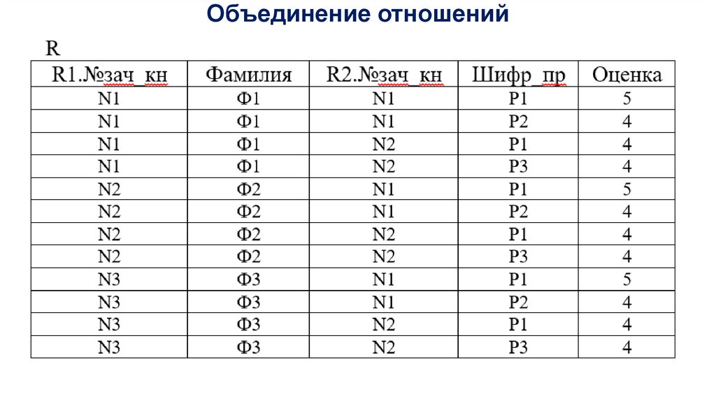 Объединение отношений