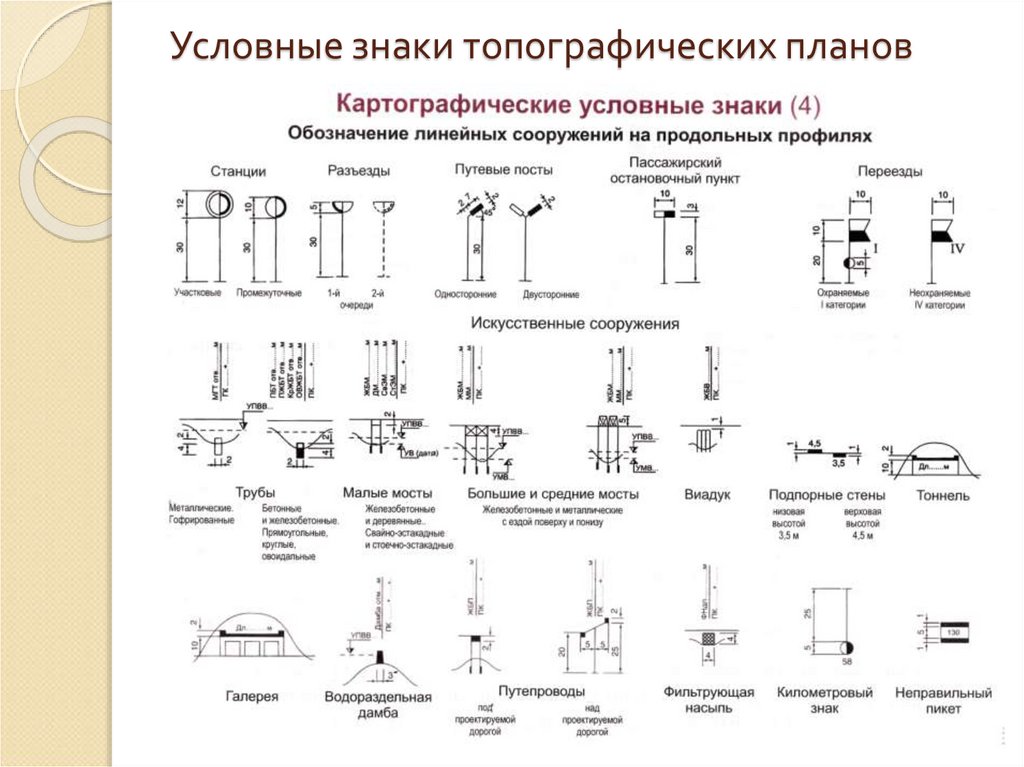 Условные знаки топографических планов