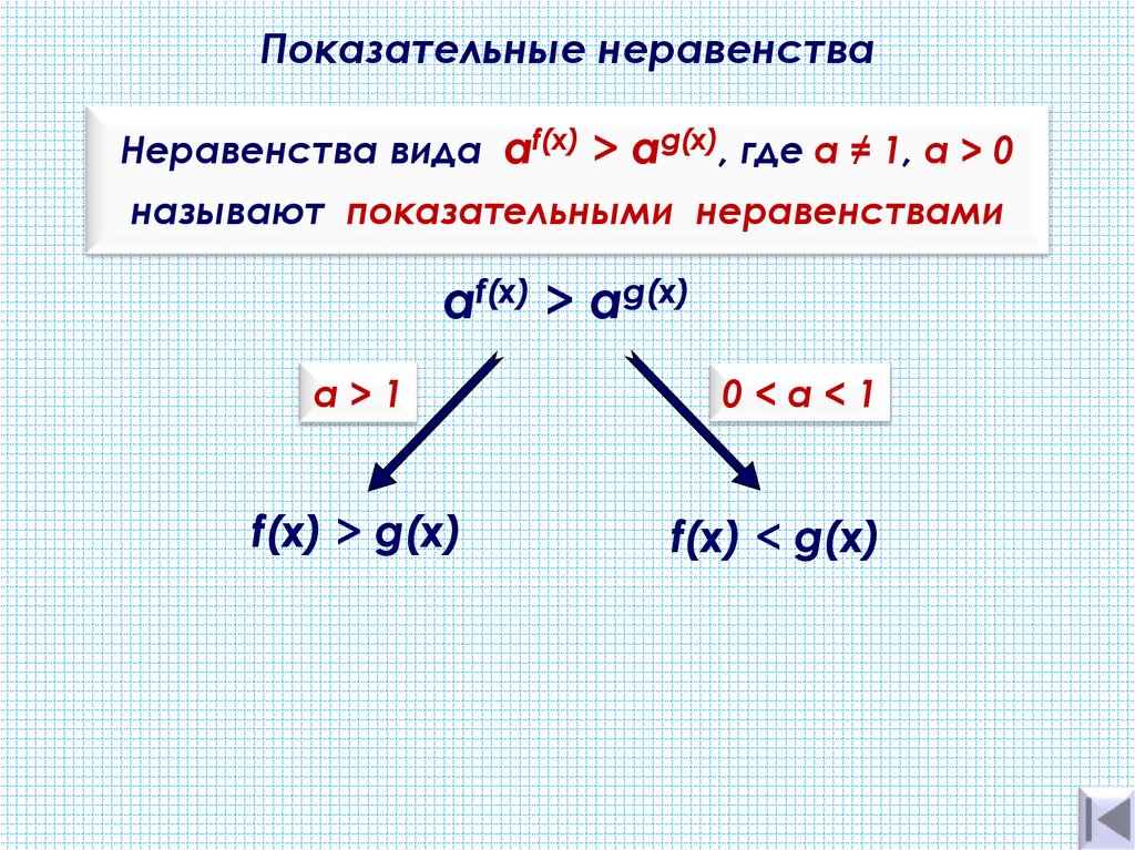 Показательные неравенства