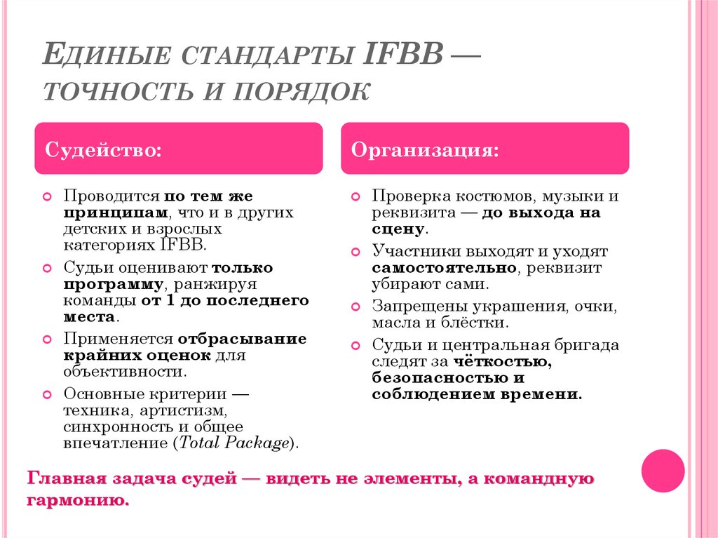 Единые стандарты IFBB — точность и порядок