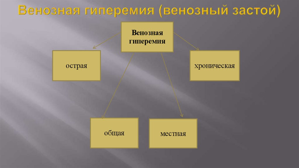 Венозная гиперемия (венозный застой)